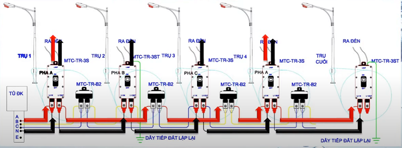 Sơ đồ đấu dây mạng 3P 4D với cầu đấu kín nước MTC-TR-3S