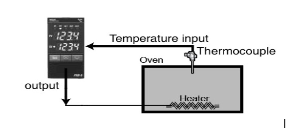 Điều khiển nhiệt độ cho lò nướng