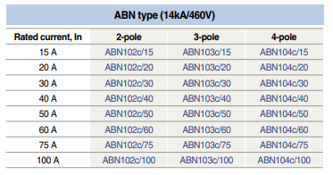 Bảng mã chọn mã hàng MCCB LS ABN Series