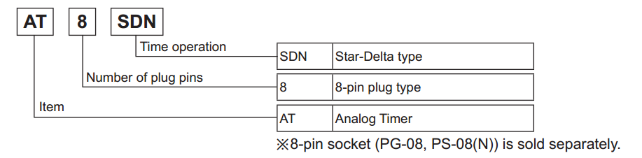 Bảng chọn bộ định thời Autonics AT8SDN Series