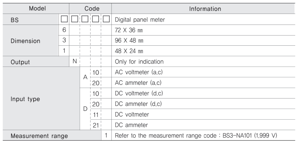 Bảng chọn mã bộ đo thông số điện Hanyoung BS Series
