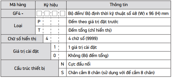  Bảng chọn Counter/Timer Hanyoung GF4 Series