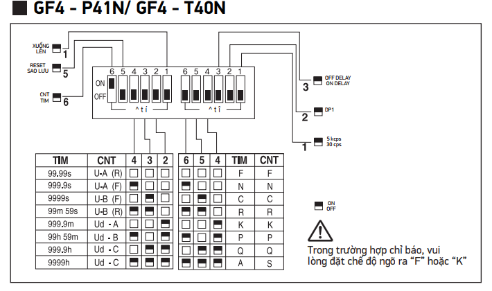 Thiết lập chức năng GF4-P41N