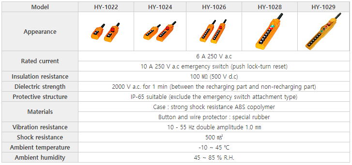 Chọn mã điều khiển cần trục Hanyoung Series HY-102