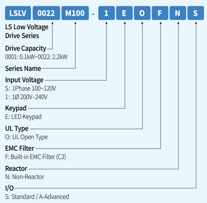 Bảng chọn biến tần LS M100 Series