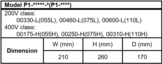 Thông số kích thước biến tần Hitachi P1-00620HFEF