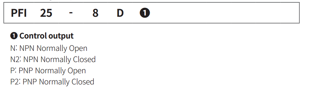 Bảng chọn mã sản phẩm cảm biến tiệm cận điện từ PFI25 series Autonics