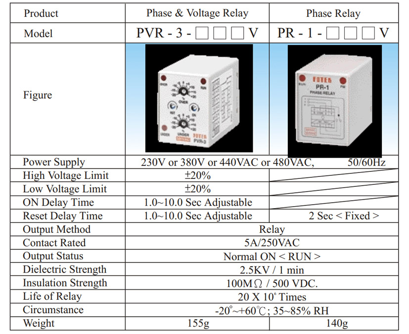 PVR-3-380V thông số kỹ thuật