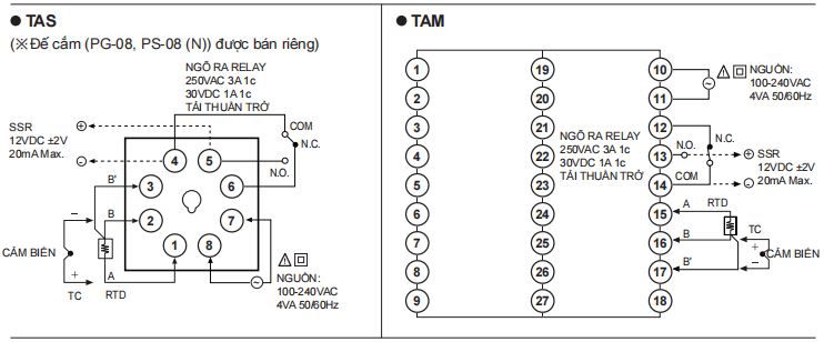 SDTAM