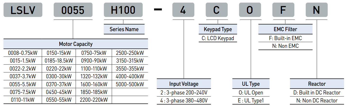 Mã chọn biến tần LS H100 Series