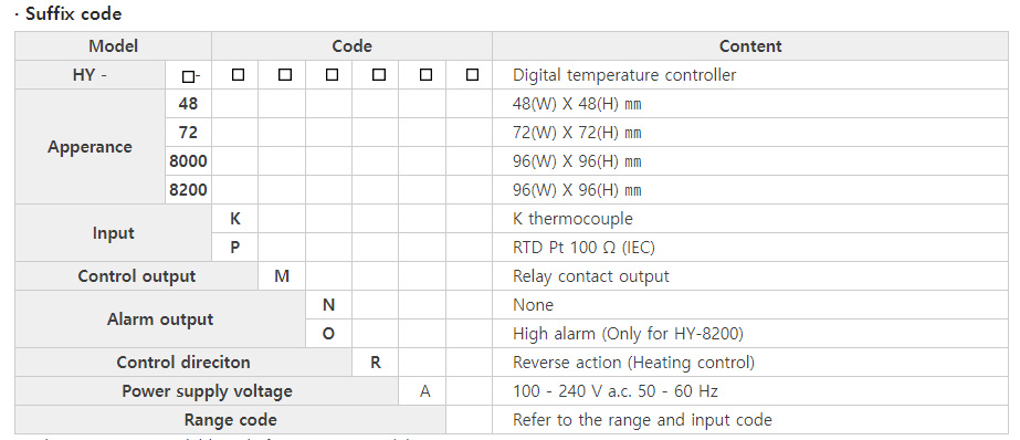 Bảng chọn bộ điều khiển nhiệt độ Hanyoung Series HY