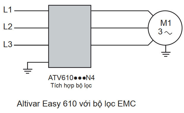 Biến tần Schneider ATV610 và bộ lọc EMC