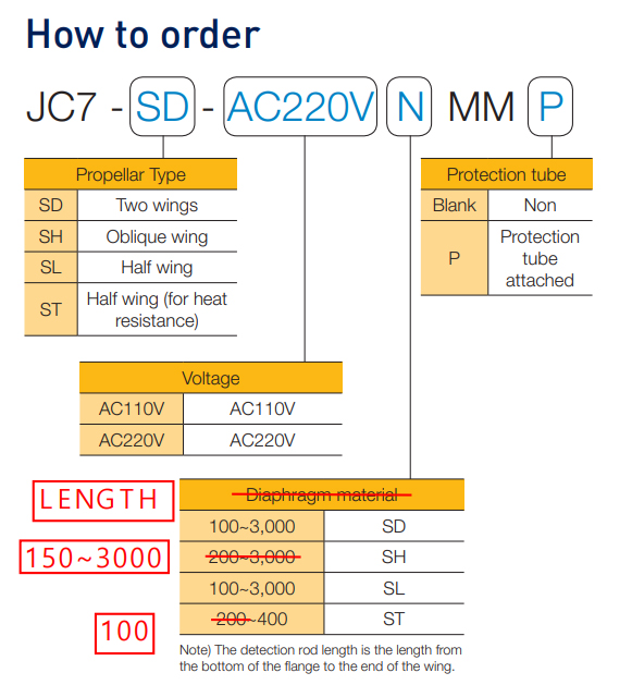 Mã chọn cảm biến báo mức Parker JC7 Series