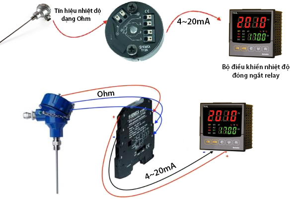 Điều khiển nhiệt độ thông qua tín hiệu 4~20mA