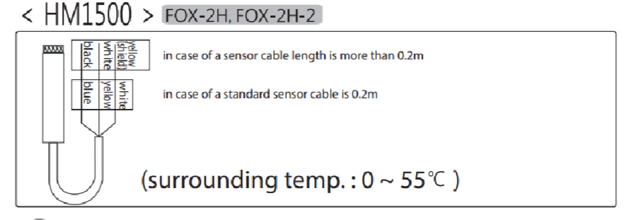 Kích thước cảm biến của FOX-2H