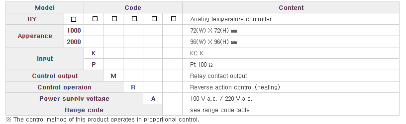 Bảng chọn mã điều khiển nhiệt độ Hanyoung Series HY-1000