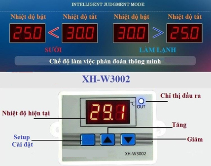 Màn hình hiển thị XH-W3002