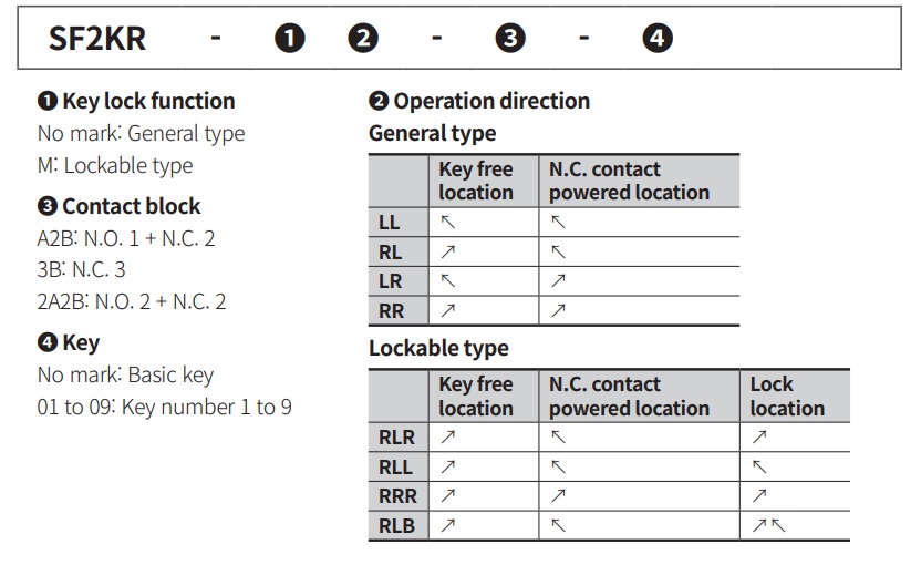 Bảng chọn mã hàng Công tắc chìa khóa an toàn Autonics SF2KR-LL-2A2B