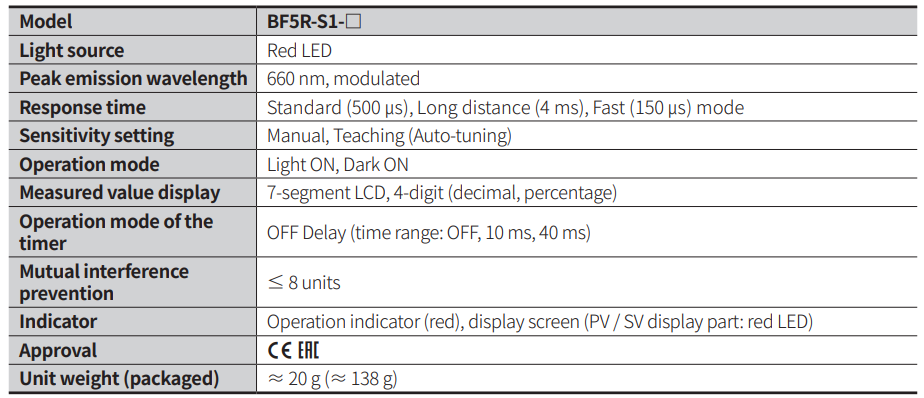 Thông số kỹ thuật BF5