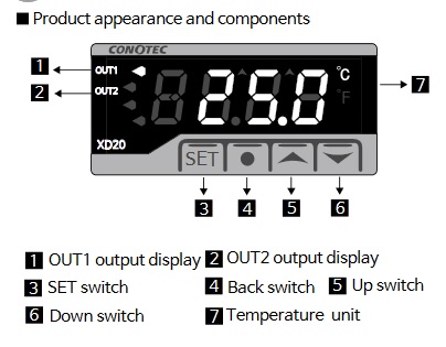 mã chọn bộ điều khiển nhiệt độ DSFOX-XD20
