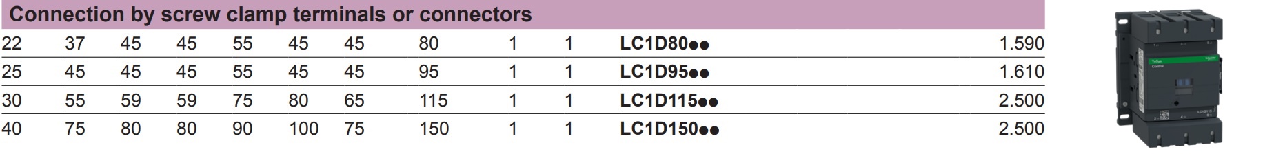 Bảng chọn mã LC1 Series