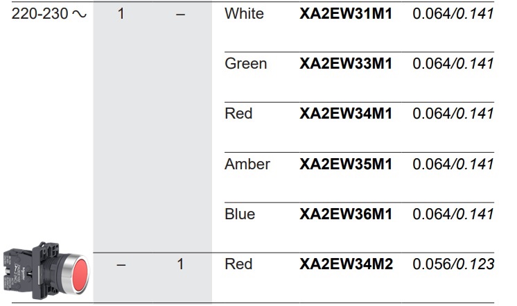 Bảng chọn mã XA2 Series