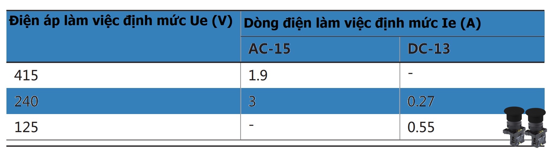 Thông số kĩ thuật