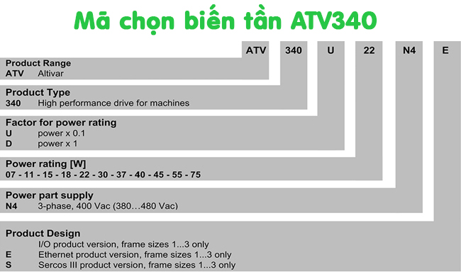 Mã chọn biến tần Schneider ATV340 Series