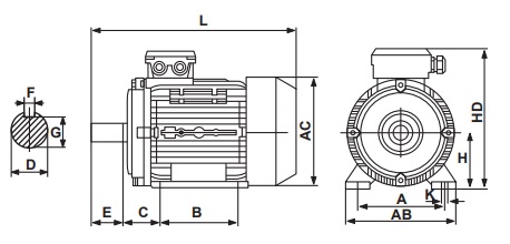 Dimensions of B3