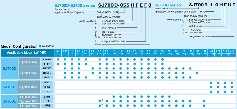 Mã chọn biến tần Hitachi SJ700 Series