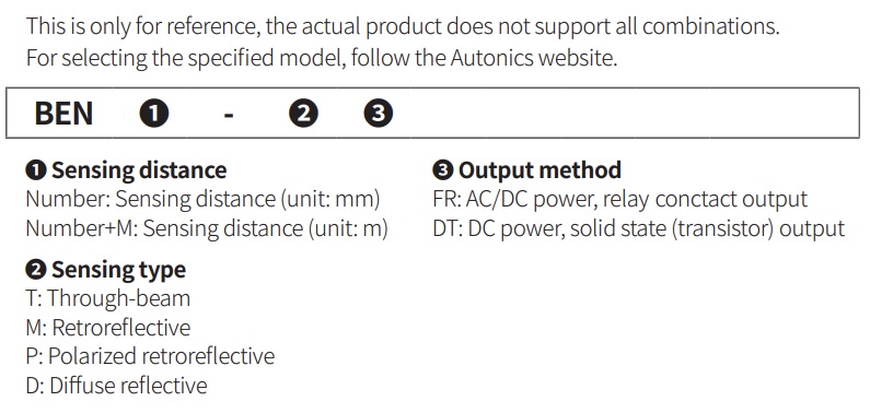  Mã chọn của cảm biến quang BEN Series Autonics