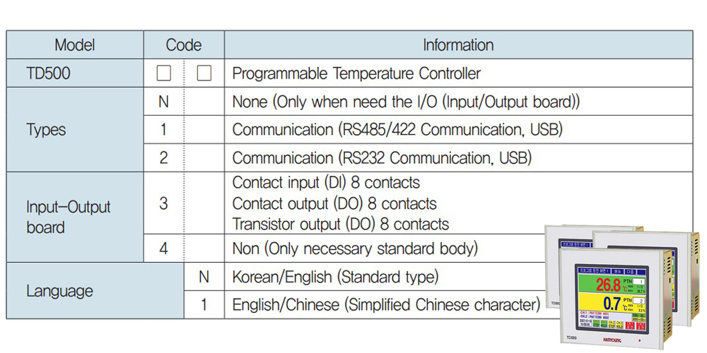 Mã chọn Bộ điều khiển nhiệt độ & độ ẩm Hanyoung TD500 Series