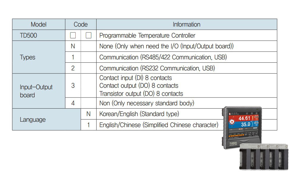 Mã chọn Bộ điều khiển nhiệt độ & độ ẩm Hanyoung TD510 Series