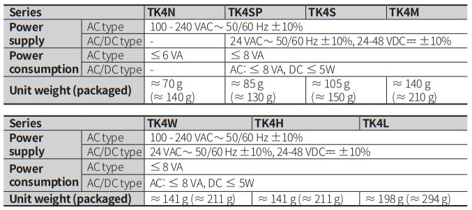thông số kỹ thuật bộ điều khiển nhiệt độ TK series