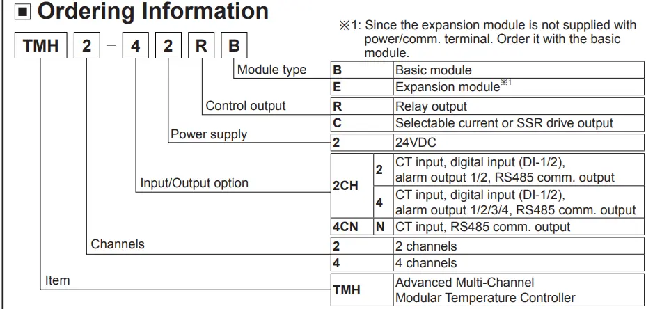 Bảng chọn mã theo TMH2 series