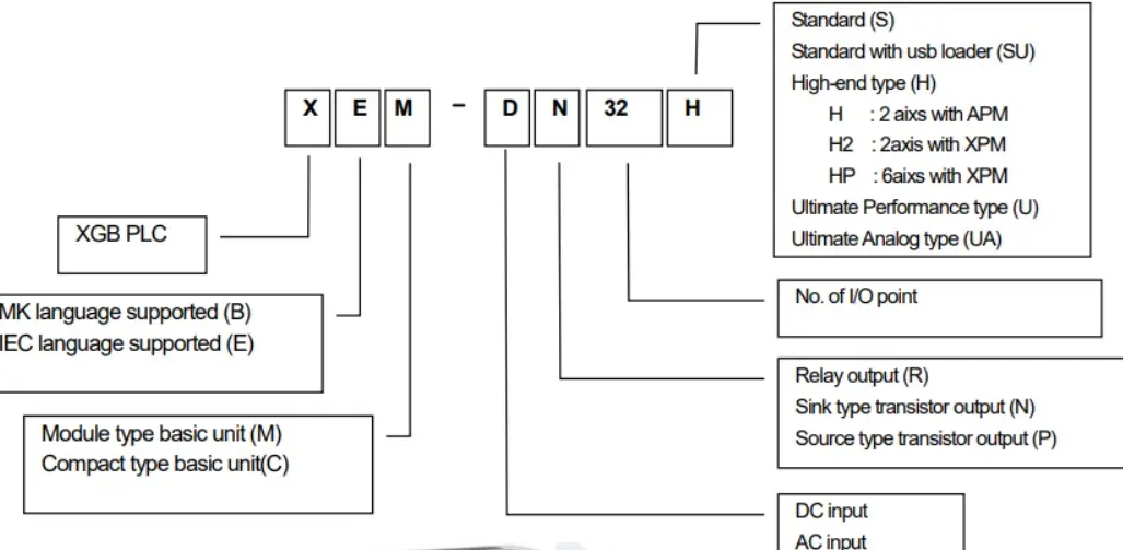 Bảng chọn mã series của XEM