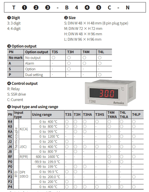 Bảng chọn mã T3NI-NXNP0C-N