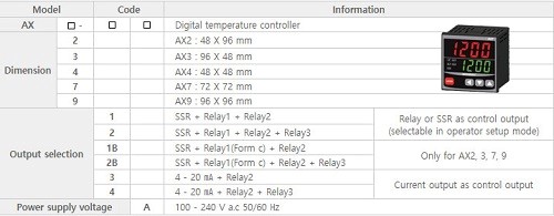 bảng chọn mã đồng hồ điều khiển nhiệt độ Hanyoung AX series