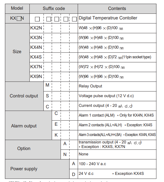 Bảng chọn mã của KXN series