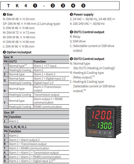 Bảng chọn mã TK series