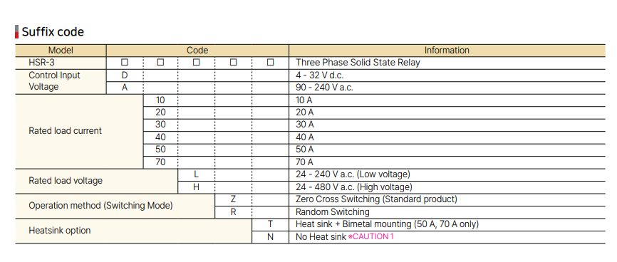Bảng chọn mã HSR-3 series