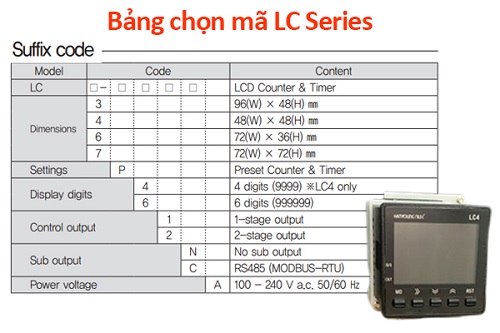 Bảng chọn mã LC Series