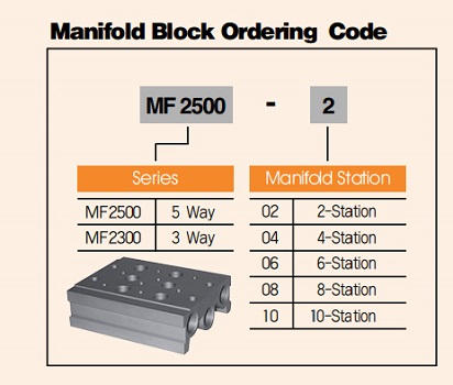 bảng chọn mã MF2000