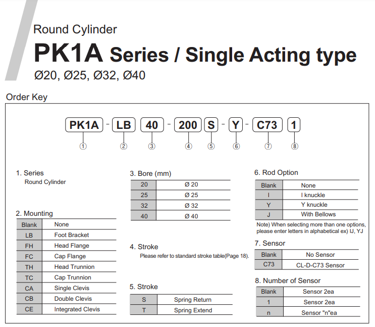 Bảng mã chọn PK1A Series