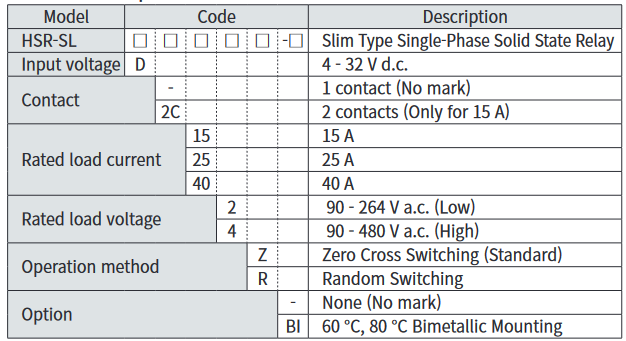 bảng mã chọn sản phẩm của HSR-SL series