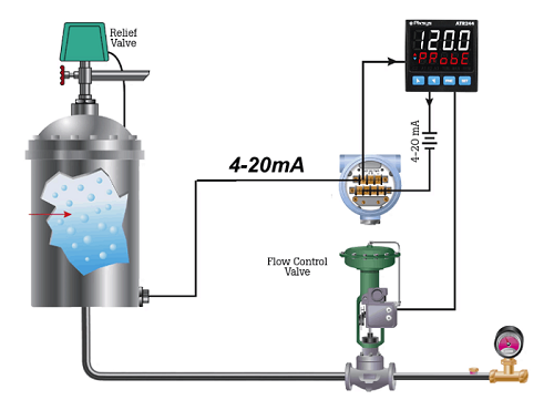 Điều khiển mức nước bằng bộ điều khiển nhiệt độ PID