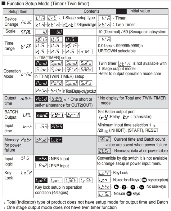 Function setup mode timer