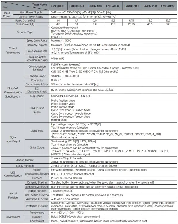 Thông số kỹ thuật L7NHA008U