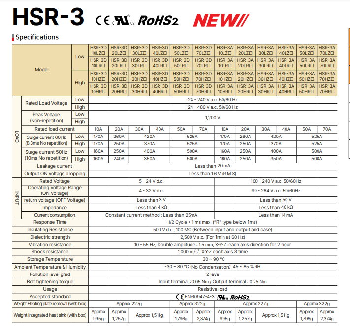 Thông số kỹ thuật của HSR-3 series