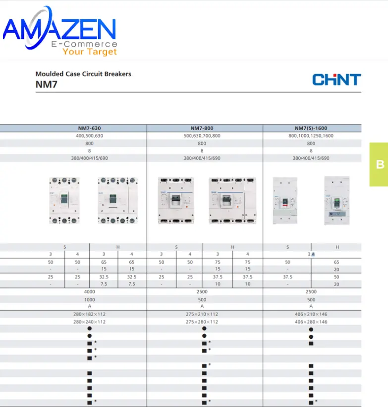 Thông số kỹ thuật CB khối (MCCB) NM7-630S-500 dòng cắt 50KA 3 cực